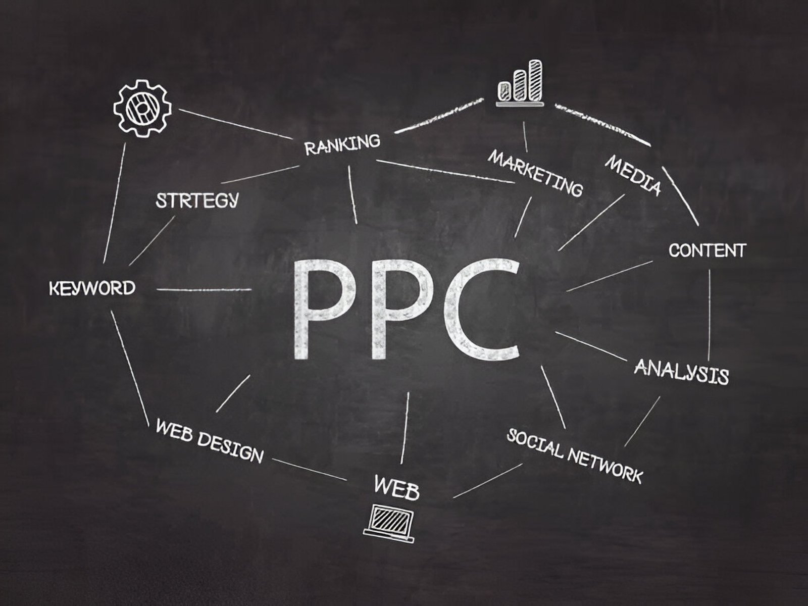 PPC services